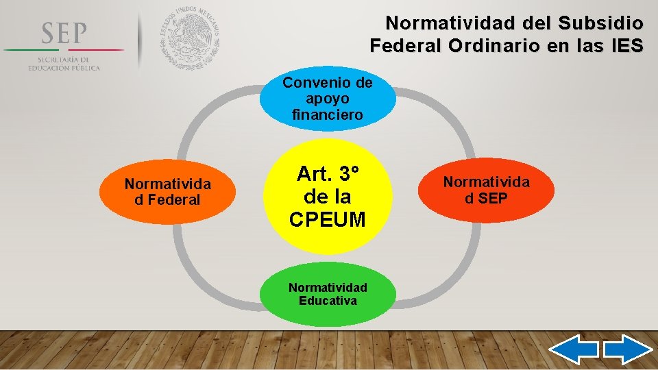 Normatividad del Subsidio Federal Ordinario en las IES Convenio de apoyo financiero Normativida d