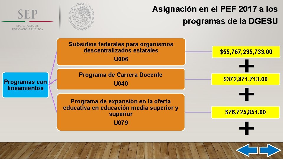 Asignación en el PEF 2017 a los programas de la DGESU Programas con lineamientos