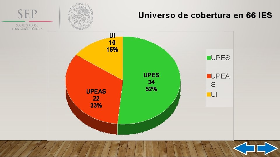 Universo de cobertura en 66 IES UI 10 15% UPES UPEAS 22 33% UPES