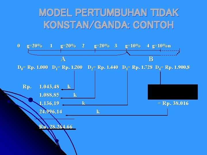 MODEL PERTUMBUHAN TIDAK KONSTAN/GANDA: CONTOH 0 g=20% 1 g=20% 2 g=20% 3 A g=10%