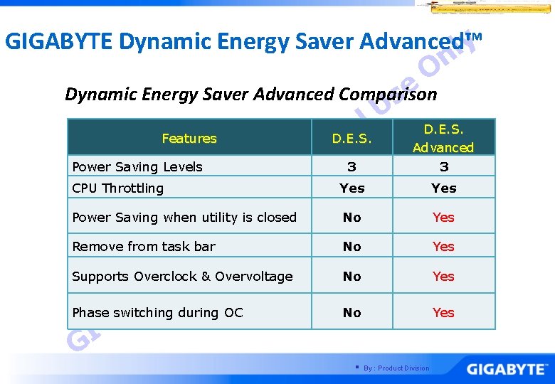 GIGABYTE Dynamic Energy Saver Advanced™ ly n O e Dynamic Energy Saver Advanced Comparison