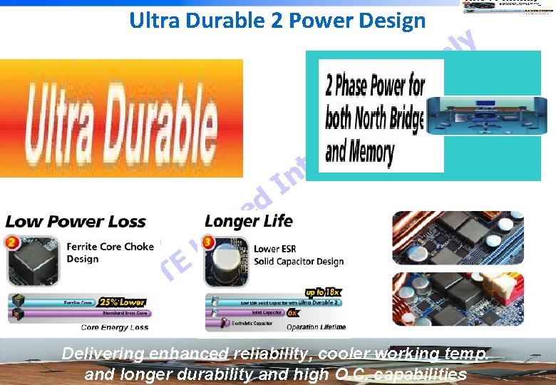 Ultra Durable 2 Power Design e s U l d e E T Y