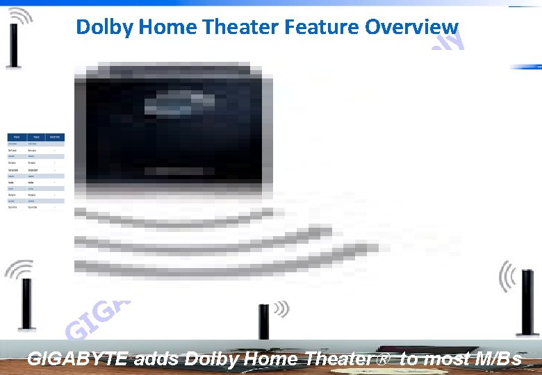 Dolby Home Theater Feature Overview e s U l d e E T Y