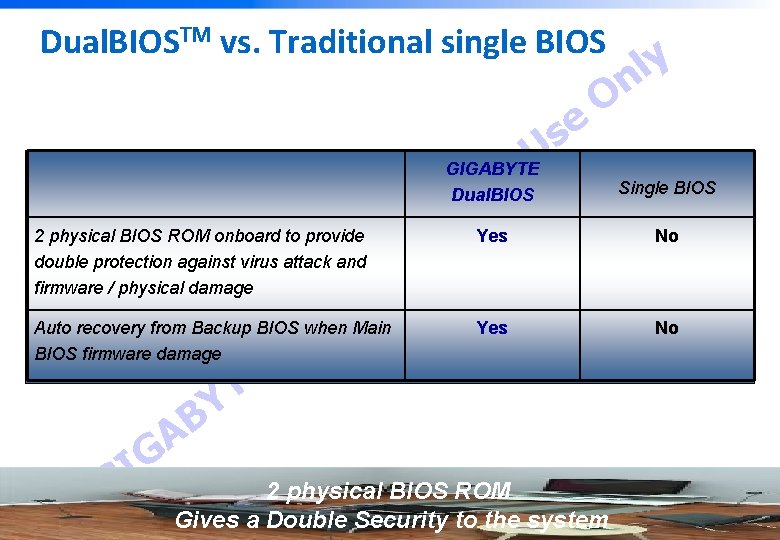 Dual. BIOSTM vs. Traditional single BIOS 2 physical BIOS ROM onboard to provide double