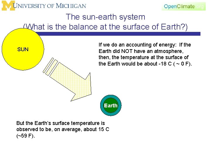 The sun-earth system (What is the balance at the surface of Earth? ) SUN