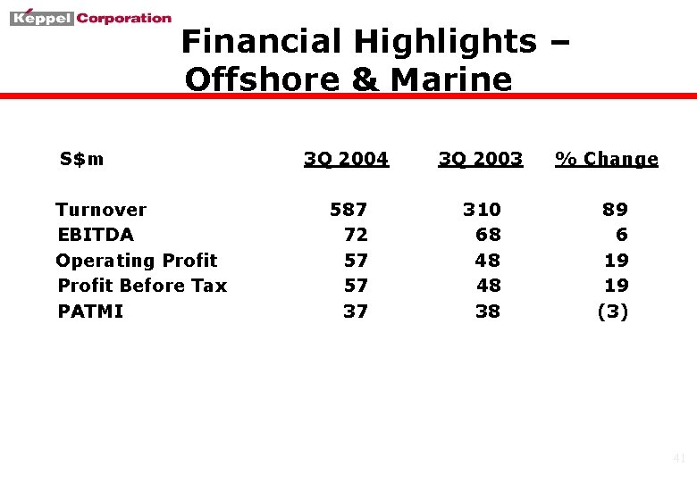 Financial Highlights – Offshore & Marine S$m Turnover EBITDA Operating Profit Before Tax PATMI