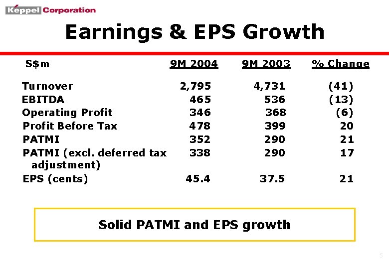 Earnings & EPS Growth S$m 9 M 2004 Turnover EBITDA Operating Profit Before Tax