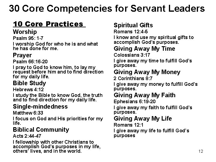 30 Core Competencies for Servant Leaders 10 Core Practices Worship Psalm 95: 1 -7