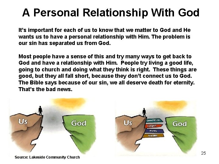 A Personal Relationship With God It’s important for each of us to know that