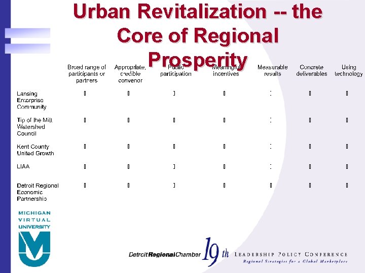 Urban Revitalization -- the Core of Regional Prosperity 