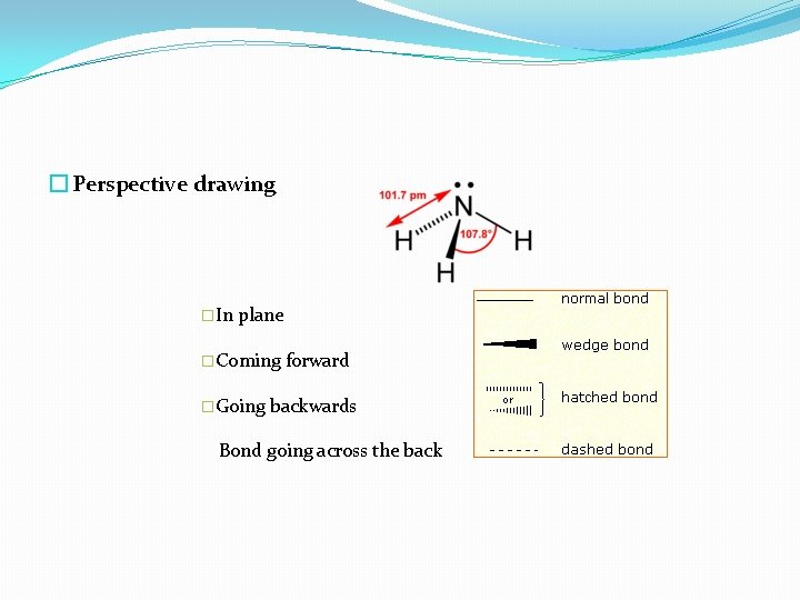 � Perspective drawing �In plane �Coming �Going forward backwards Bond going across the back