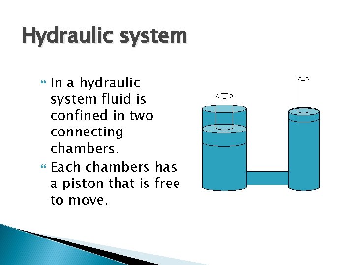 Hydraulic system In a hydraulic system fluid is confined in two connecting chambers. Each