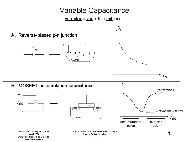 Variable Capacitance varactor = variable reactance Cj A. Reverse-biased p-n junction + VR –
