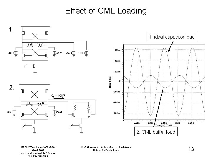 Effect of CML Loading 1. 1. ideal capacitor load 1 n. H 3. 8