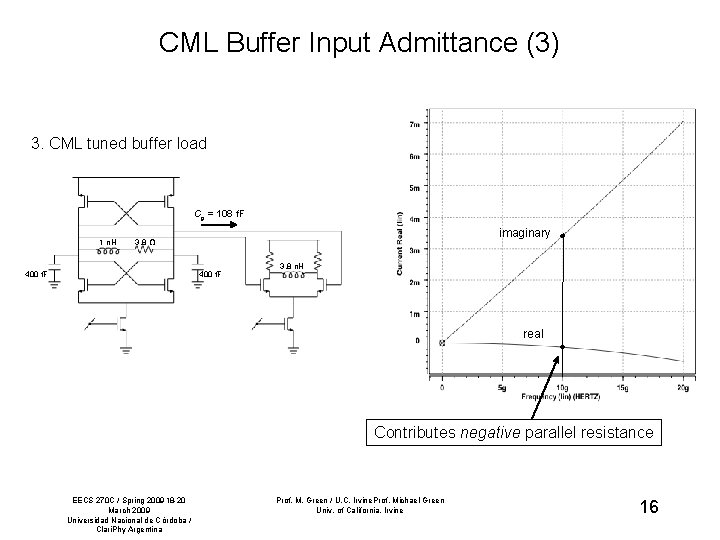 CML Buffer Input Admittance (3) 3. CML tuned buffer load Cg = 108 f.