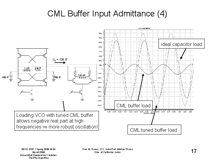 CML Buffer Input Admittance (4) ideal capacitor load Cg = 108 f. F 1
