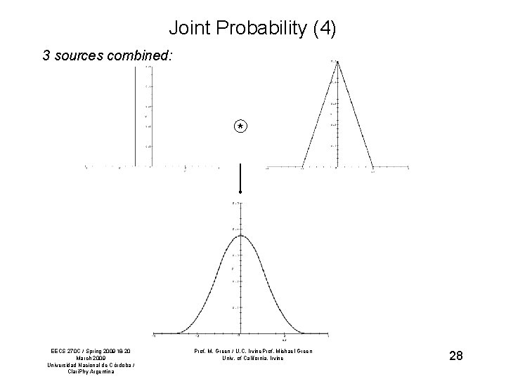 Joint Probability (4) 3 sources combined: * EECS 270 C / Spring 200918 -20