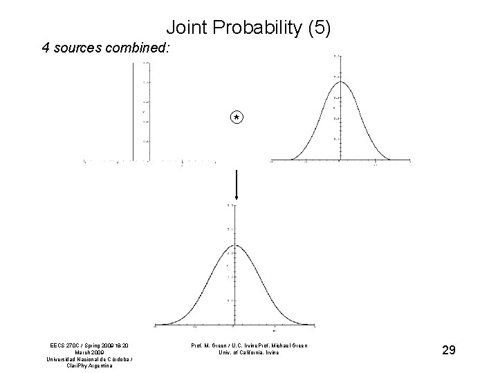 Joint Probability (5) 4 sources combined: * EECS 270 C / Spring 200918 -20