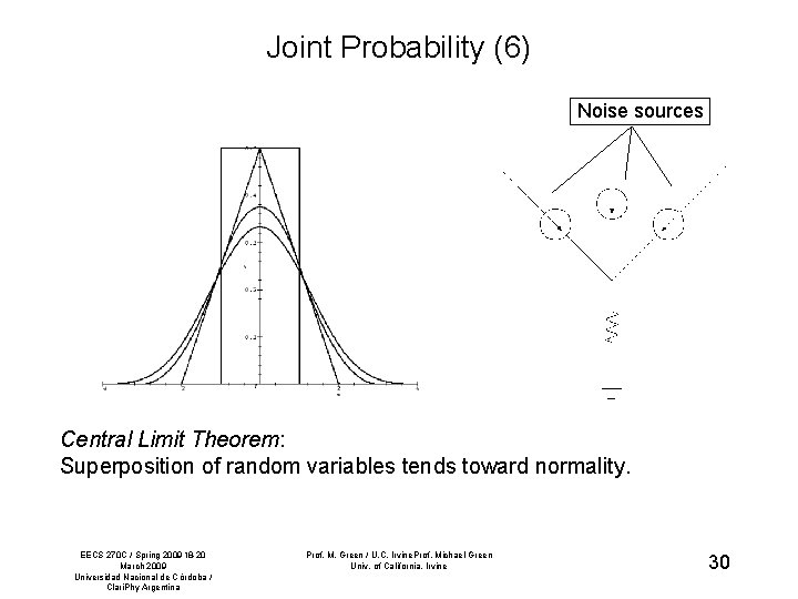 Joint Probability (6) Noise sources Central Limit Theorem: Superposition of random variables tends toward