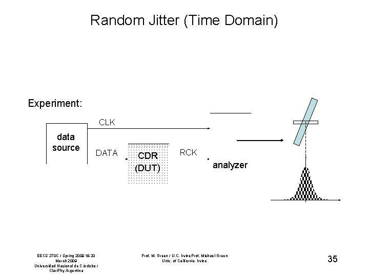 Random Jitter (Time Domain) Experiment: CLK data source DATA EECS 270 C / Spring