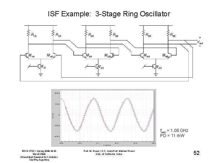 ISF Example: 3 -Stage Ring Oscillator R 1 A R 1 B M 1