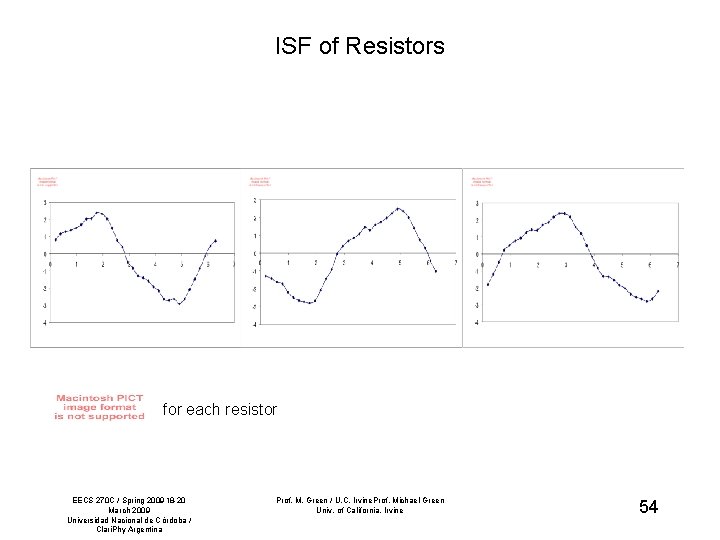 ISF of Resistors for each resistor EECS 270 C / Spring 200918 -20 March