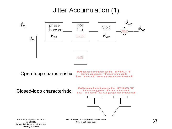 Jitter Accumulation (1) in loop filter phase detector fb Kpd VCO vco out Kvco
