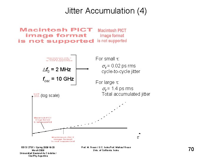 Jitter Accumulation (4) f 0 = 2 MHz fosc = 10 GHz (log scale)