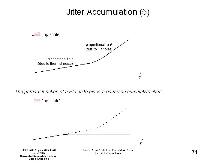 Jitter Accumulation (5) (log scale) proportional to (due to 1/f noise) proportional to (due