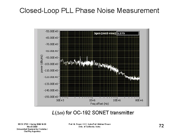 Closed-Loop PLL Phase Noise Measurement L( ) for OC-192 SONET transmitter EECS 270 C