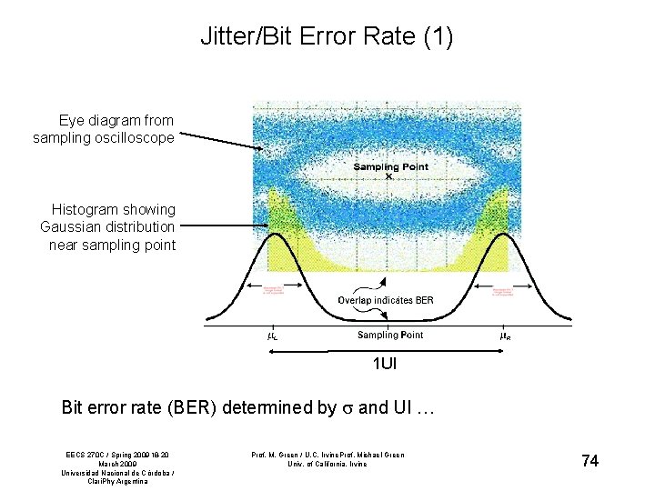 Jitter/Bit Error Rate (1) Eye diagram from sampling oscilloscope Histogram showing Gaussian distribution near