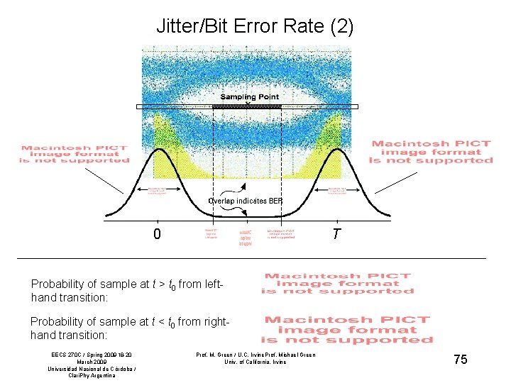 Jitter/Bit Error Rate (2) 0 T R Probability of sample at t > t