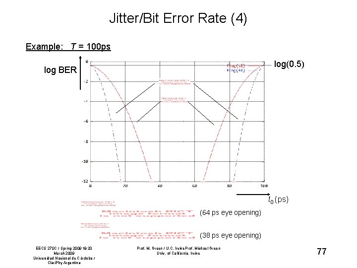 Jitter/Bit Error Rate (4) Example: T = 100 ps log(0. 5) log BER t