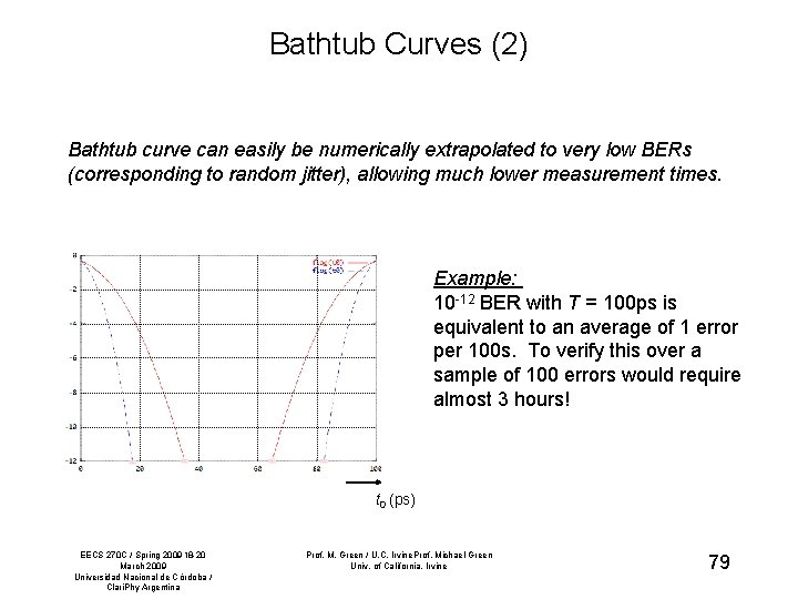 Bathtub Curves (2) Bathtub curve can easily be numerically extrapolated to very low BERs