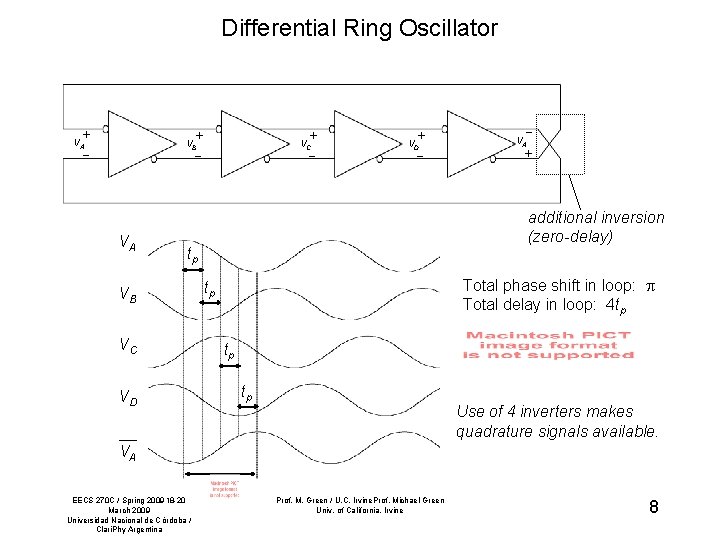 Differential Ring Oscillator + − VA + − VB VA VC + − VD