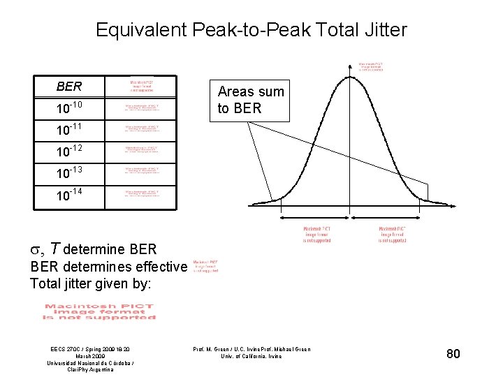 Equivalent Peak-to-Peak Total Jitter BER 10 -10 Areas sum to BER 10 -11 10