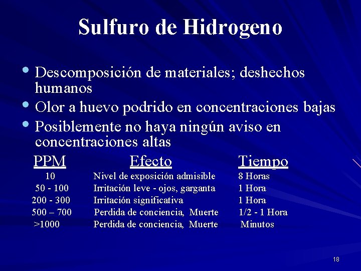 Sulfuro de Hidrogeno • Descomposición de materiales; deshechos humanos • Olor a huevo podrido