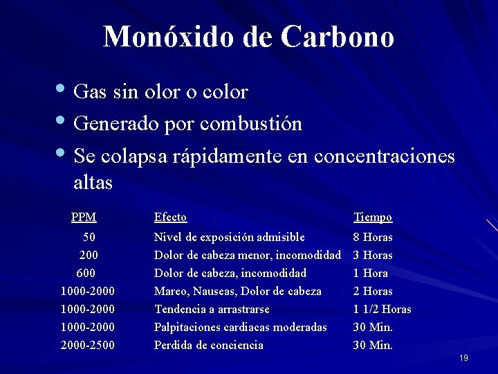 Monóxido de Carbono • Gas sin olor o color • Generado por combustión •