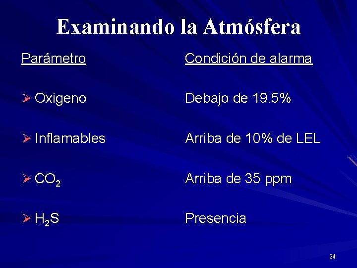 Examinando la Atmósfera Parámetro Condición de alarma Ø Oxigeno Debajo de 19. 5% Ø