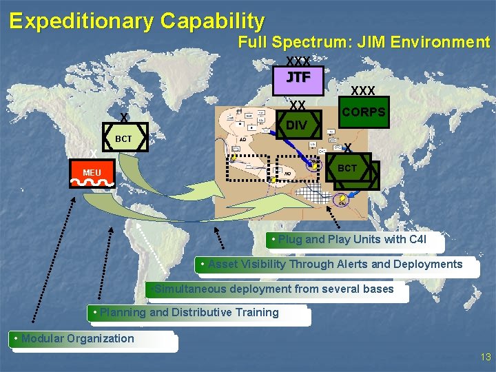 Expeditionary Capability Full Spectrum: JIM Environment XXX JTF XX X DIV BCT XXX CORPS