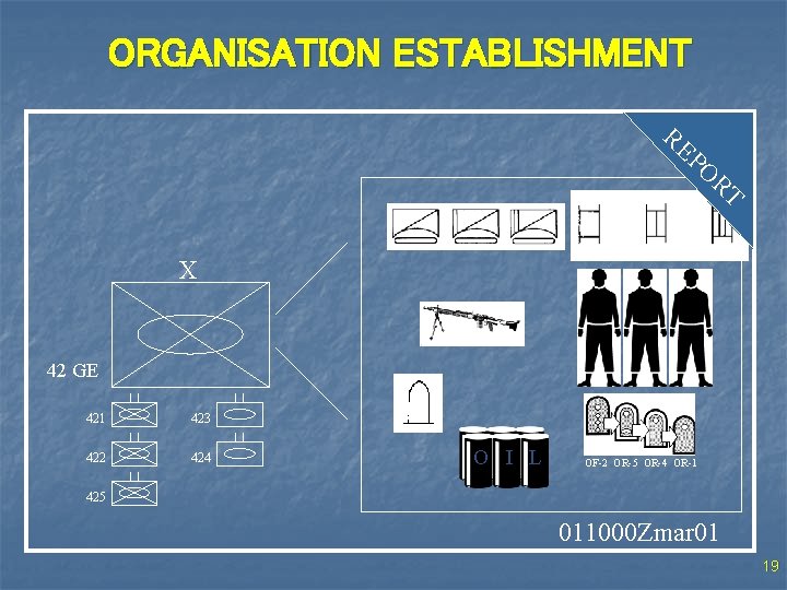 ORGANISATION ESTABLISHMENT RE PO RT X 42 GE 421 423 422 424 O I