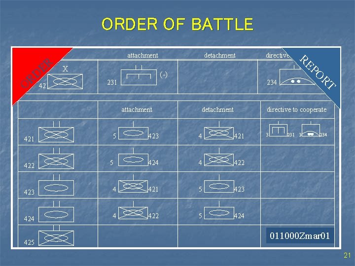 ORDER OF BATTLE R E D OR 42 attachment X 422 5 5 PO