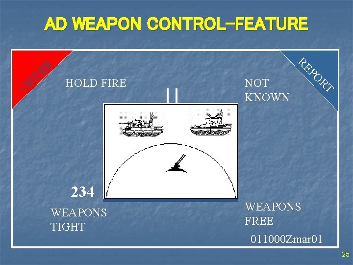 AD WEAPON CONTROL-FEATURE OR R E D RE HOLD FIRE 234 WEAPONS TIGHT NOT