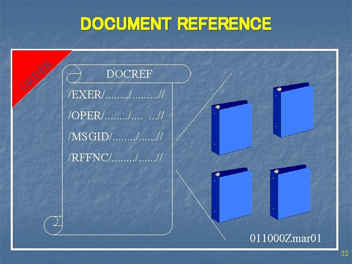 DOCUMENT REFERENCE OR R E D DOCREF /EXER/. . . . // /OPER/. .