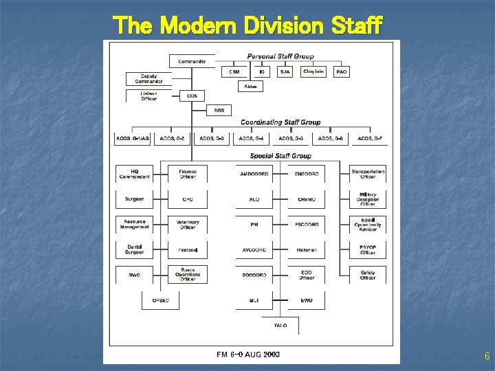 The Modern Division Staff FM 6 -0 AUG 2003 6 