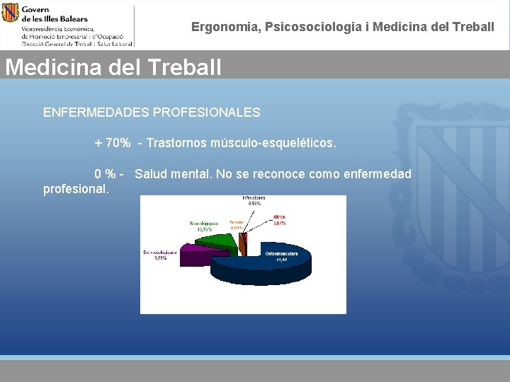 Ergonomia, Psicosociologia i Medicina del Treball ENFERMEDADES PROFESIONALES + 70% - Trastornos músculo-esqueléticos. 0