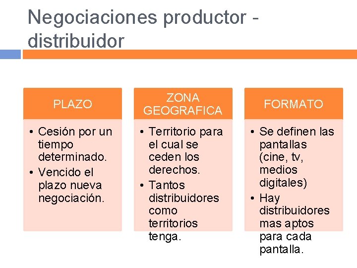 Negociaciones productor distribuidor PLAZO • Cesión por un tiempo determinado. • Vencido el plazo