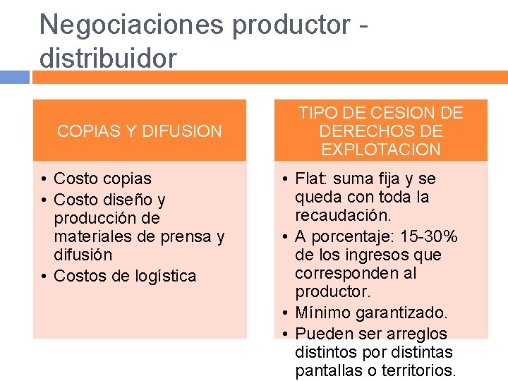 Negociaciones productor distribuidor COPIAS Y DIFUSION • Costo copias • Costo diseño y producción