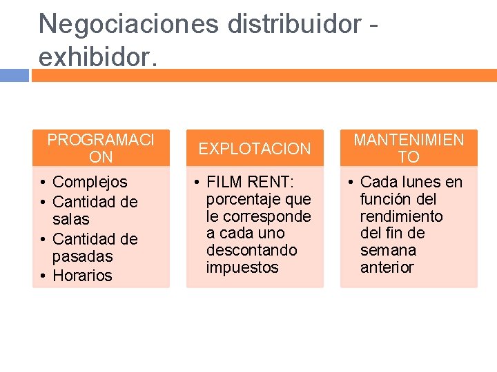 Negociaciones distribuidor exhibidor. PROGRAMACI ON • Complejos • Cantidad de salas • Cantidad de