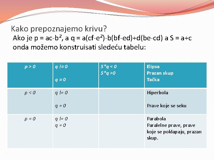 Kako prepoznajemo krivu? Ako je p = ac-b², a q = a(cf-e²)-b(bf-ed)+d(be-cd) a S